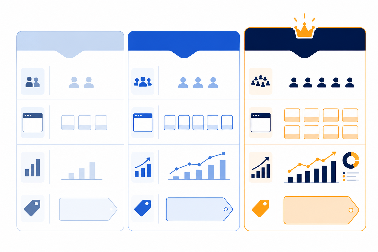Comparison: A clean comparison table graphic showing three pricing tiers (Starter, Growth, Scale) for a competitive intelligence service, with competitor count, platforms covered, and monthly price per tier for How Agencies Can Package Competitive Ad Intelligence as a Service