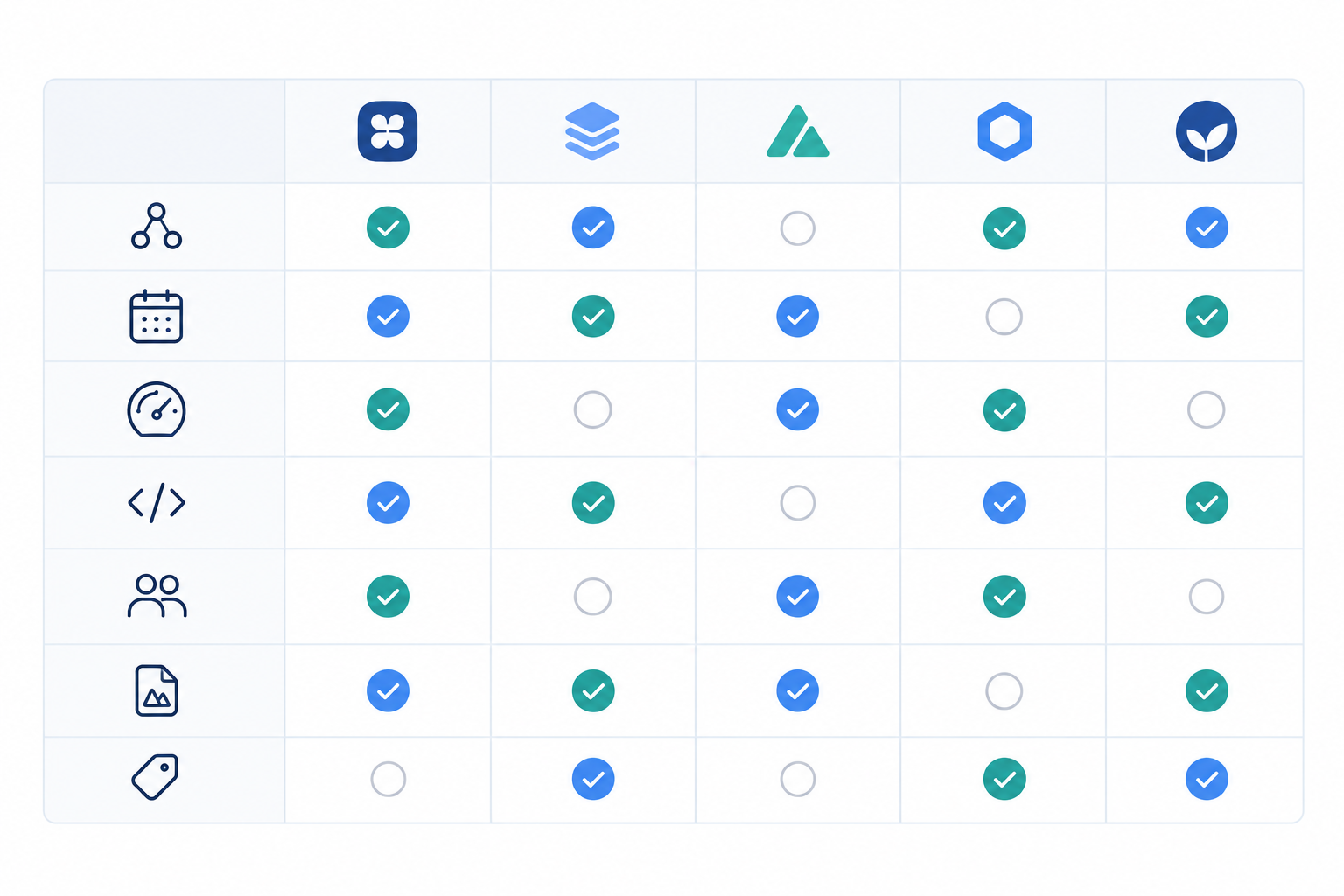 Comparison: Comparison table template with rows for platform coverage, run frequency, scoring transparency, API access, competitor tracking, branded exports and pricing, with check marks for evaluation for How Agencies Can White-Label AI Visibility Reporting