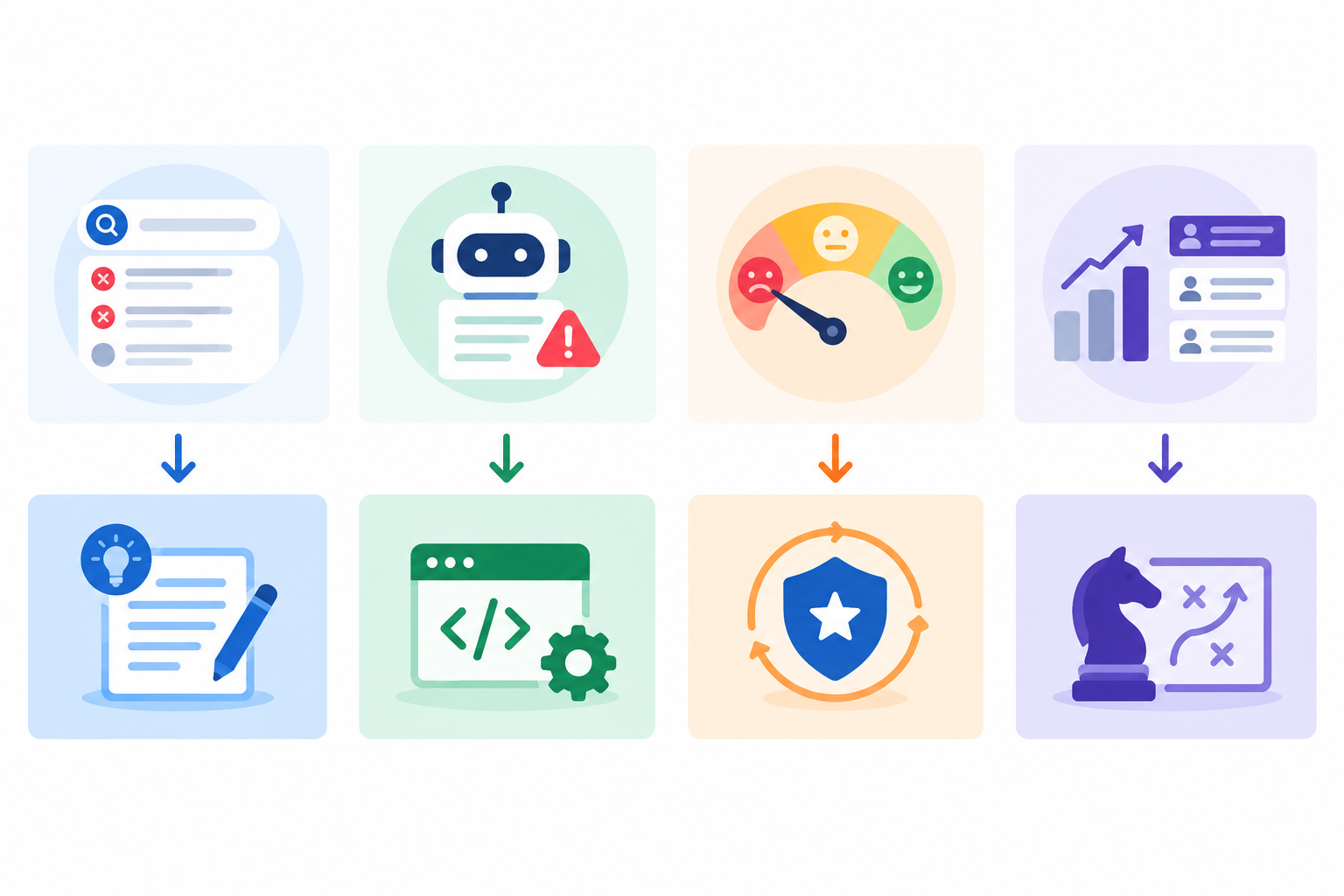 Infographic: Infographic mapping report findings (query gaps, AI legibility failures, negative sentiment, competitor surges) to corresponding agency service upsells for How Agencies Can White-Label AI Visibility Reporting