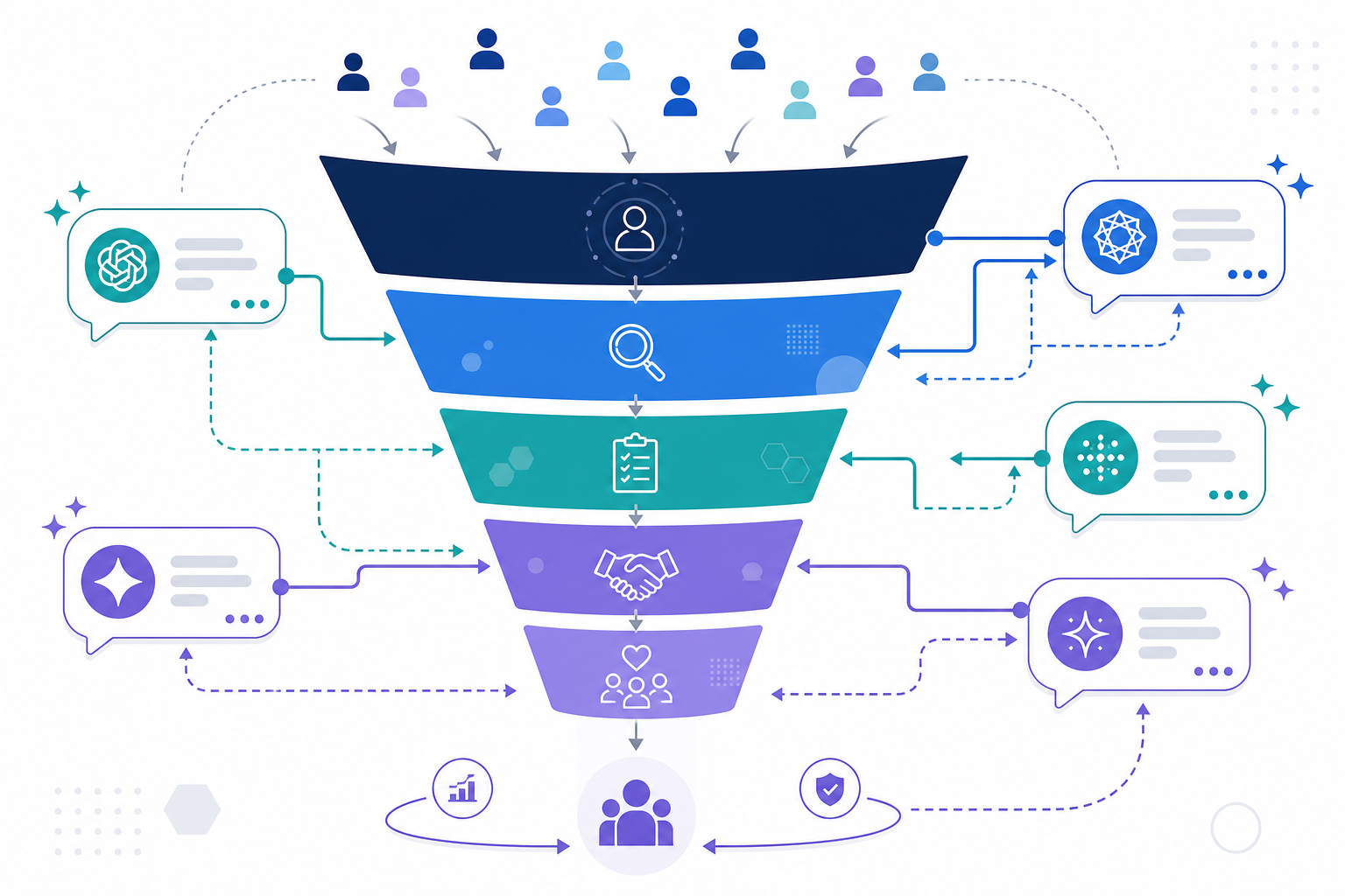 Diagram: An updated funnel diagram overlaying AI chat bubble icons (representing ChatGPT, Perplexity, Gemini) at multiple entry points across the traditional funnel stages, showing intervention points with arrows, flat corporate illustration style for How AI Answer Engines Are Reshaping SaaS Buyer Journeys