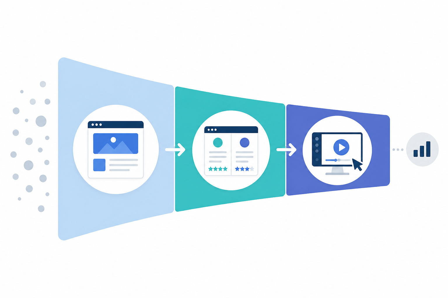 Diagram: A clean horizontal funnel diagram showing classic SaaS buyer journey stages—awareness, consideration, decision—with icons for blog posts, review sites, and demos at each stage, minimalist flat design for How AI Answer Engines Are Reshaping SaaS Buyer Journeys
