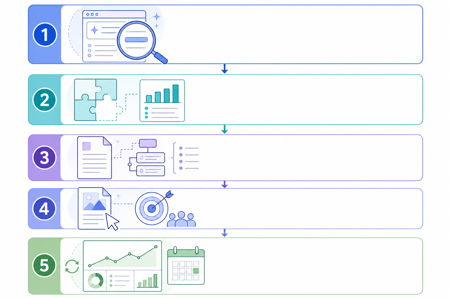 Infographic: A five-step numbered infographic showing the process of auditing AI visibility, identifying content gaps, fixing AI legibility issues, creating targeted content, and monitoring weekly, in a clean vertical flow for How AI Answer Engines Are Reshaping SaaS Buyer Journeys