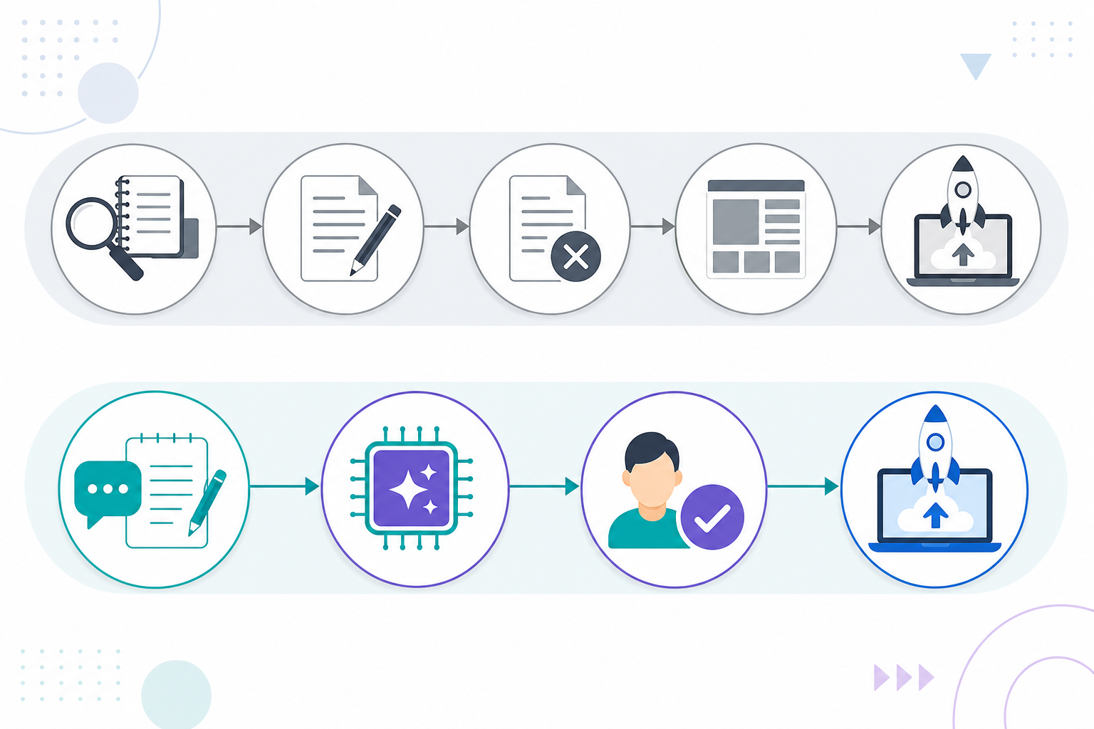 Infographic: A simple before-and-after infographic comparing the traditional blogging workflow (research, draft, edit, format, publish) against an AI-assisted workflow (prompt, generate, review, publish), shown as two horizontal timelines for How AI Content Tools Are Reshaping Blogging in 2024