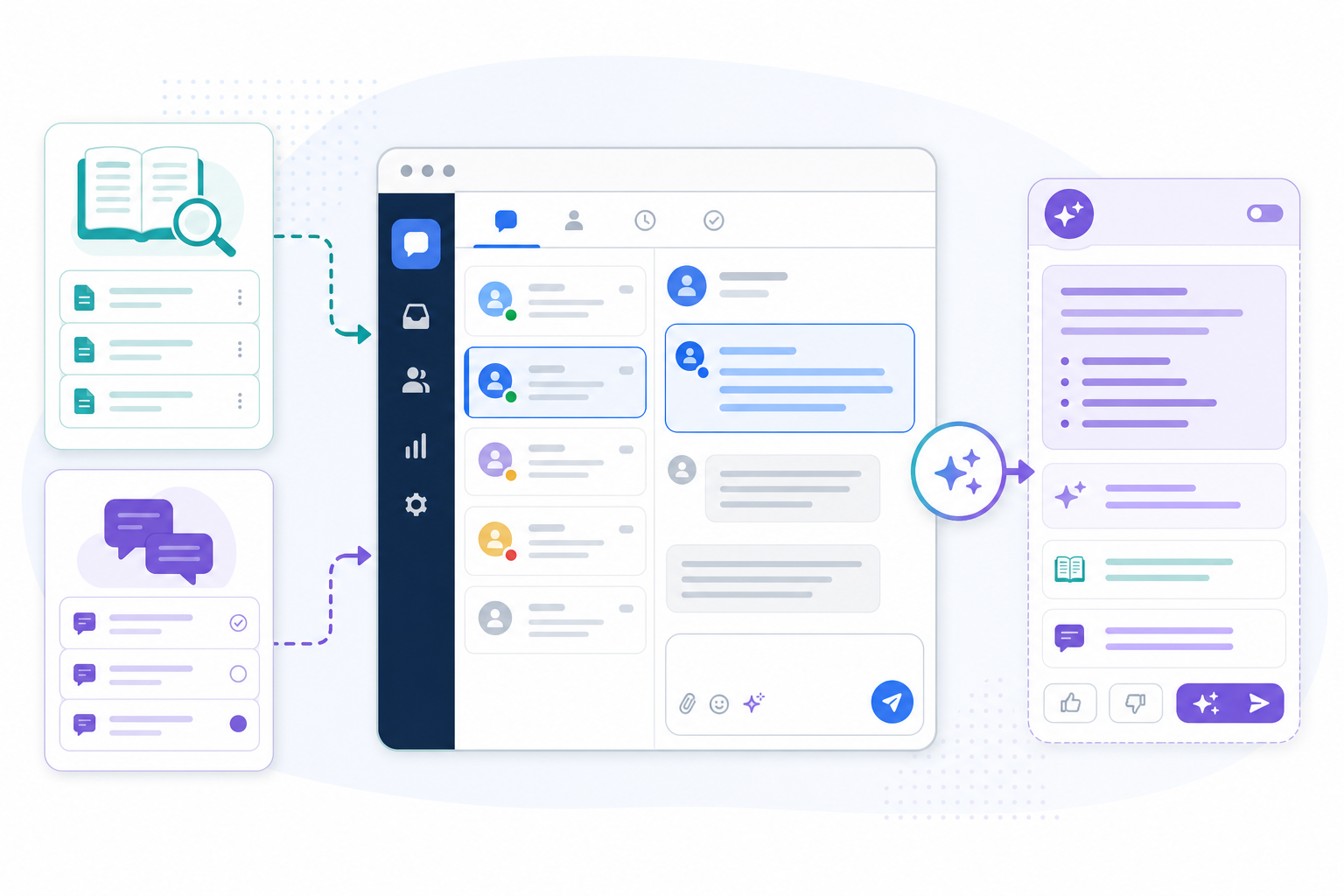 Diagram: A simple diagram showing a shared inbox interface with an AI copilot panel on the side suggesting a reply, arrows showing it reading from a connected help centre and past tickets, clean flat illustration style for How AI Copilots Are Changing Customer Support Workflows