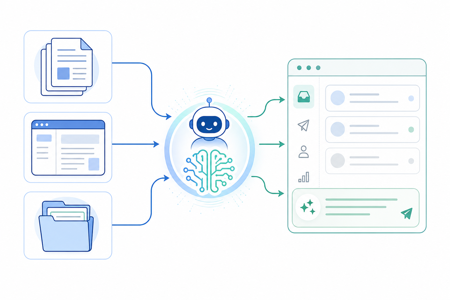 Chart: A flowchart diagram showing documents, help centre articles, and past tickets feeding into an AI copilot icon, which then outputs suggested replies into a support inbox, minimal line-art style with soft blue and green tones for How AI Copilots Are Changing Customer Support Workflows