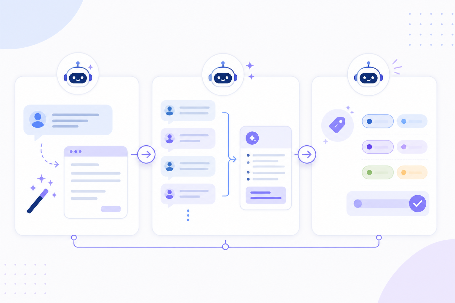 Infographic: An infographic with three simple icons representing drafting replies, summarising threads, and suggesting tags, each with a short label, clean modern SaaS style infographic with a light background for How AI Copilots Are Changing Customer Support Workflows