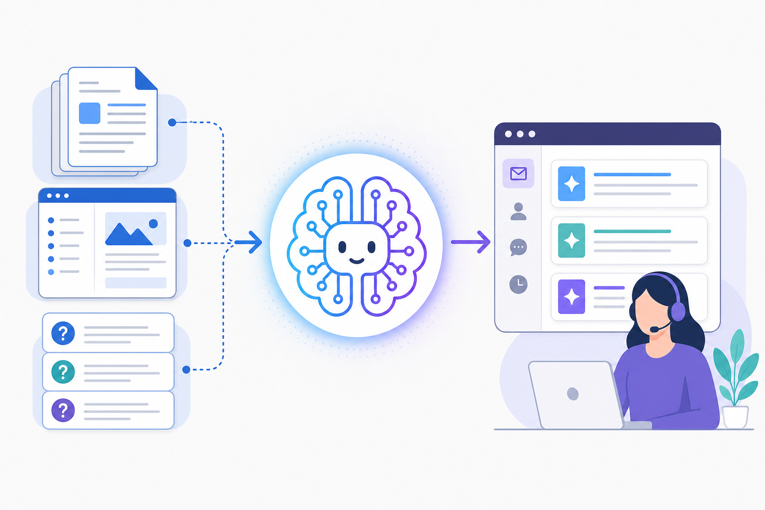 Chart: Flowchart showing documents and FAQs feeding into an AI copilot icon, which then feeds suggestions into a support agent's inbox, simple arrows and icons for How AI Copilots Are Transforming Customer Support Workflows