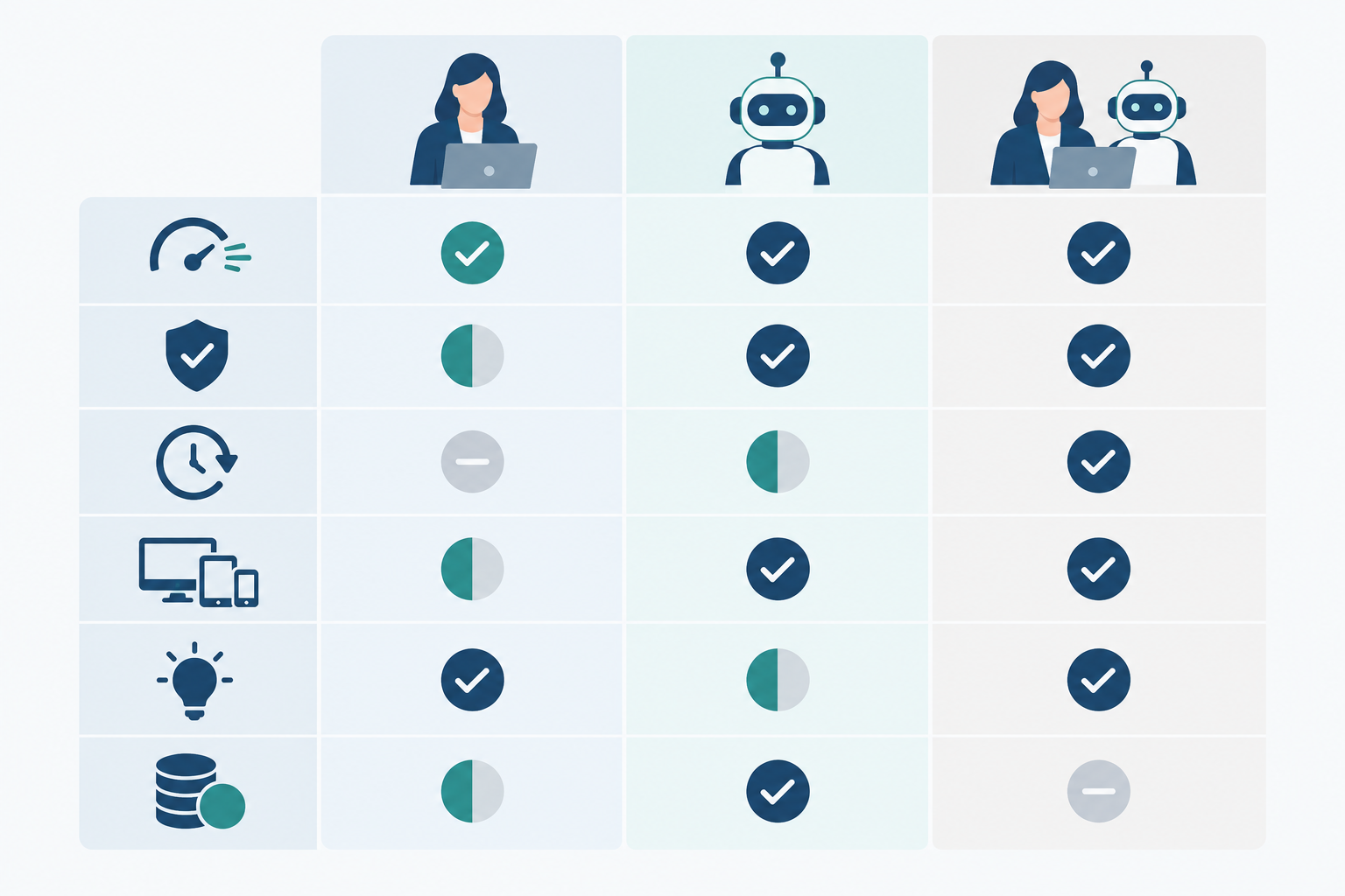 Comparison: Comparison table graphic with rows for speed, consistency, historical record, cross-platform coverage, context and cost, comparing manual, AI-assisted and hybrid approaches with simple tick and partial icons for How AI Is Changing the Way Marketers Read Competitor Strategy