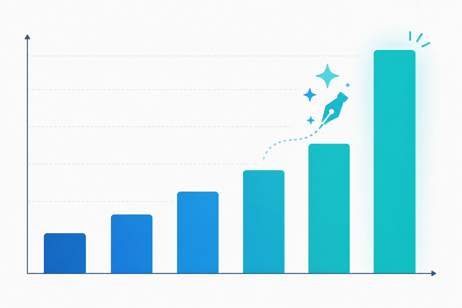 Chart: A clean bar chart showing organic traffic growth over six months, illustrating a 340 percent increase after adopting AI-assisted content workflows. for How AI Writing Assistants Help Freelancers Compete