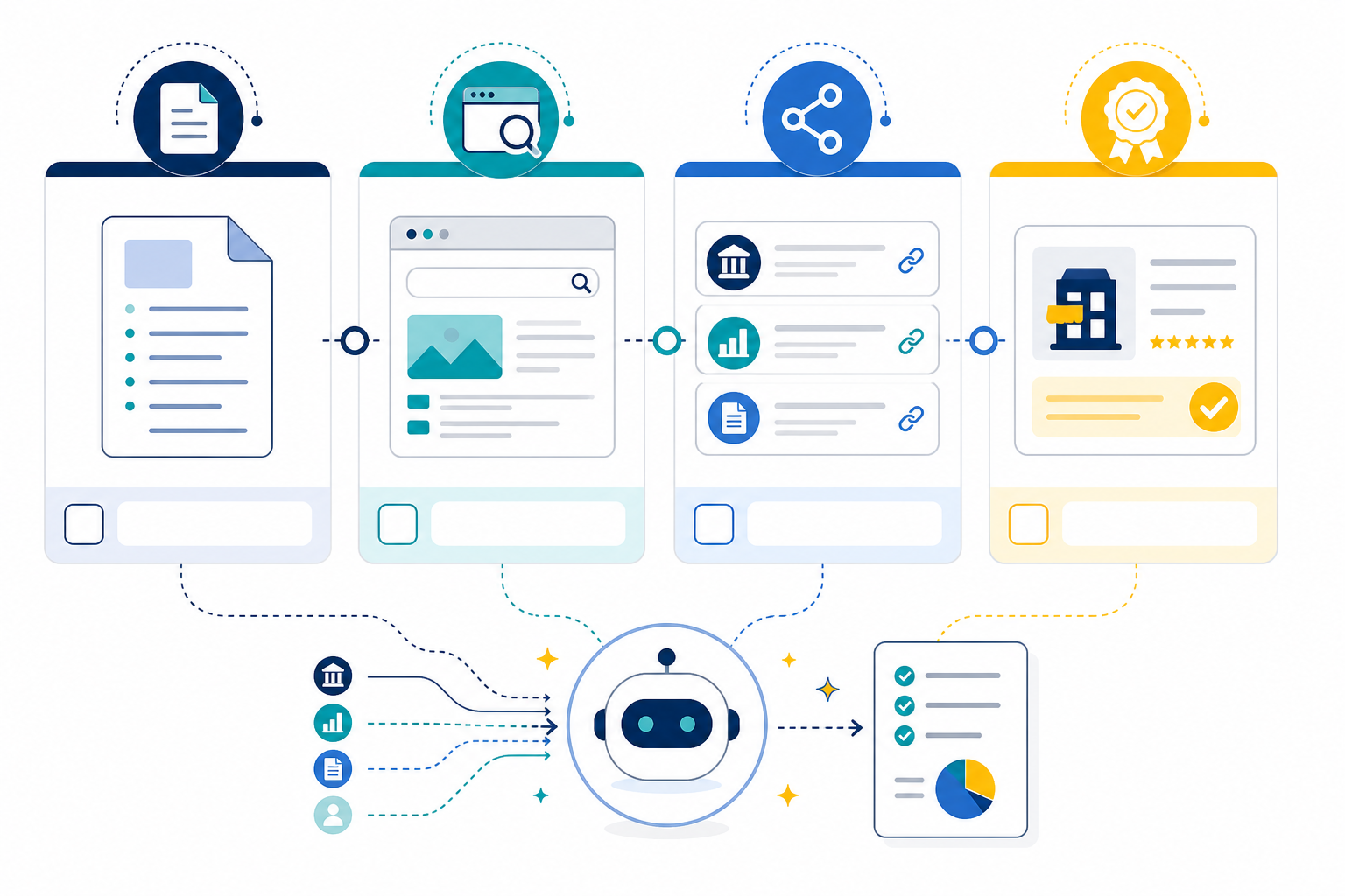 Infographic: A checklist-style infographic showing four actionable steps for improving AI legibility and citation potential, styled like a practical worksheet a solo founder could follow for How ChatGPT Actually Decides Which Brands to Recommend