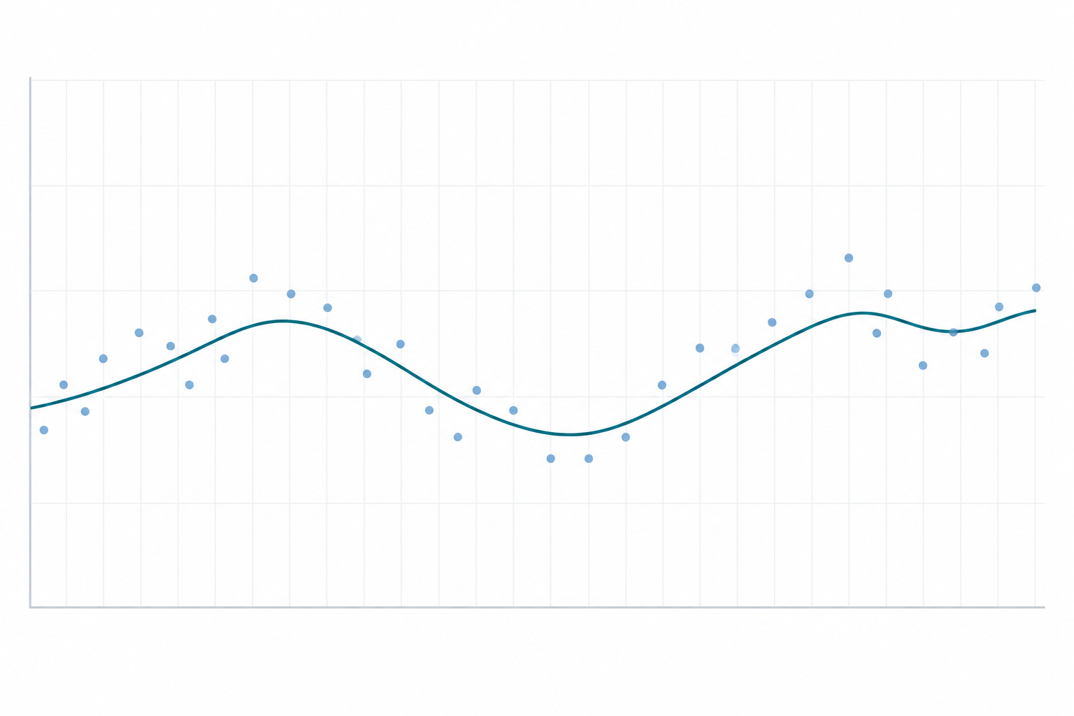 Chart: Line chart showing a brand's appearance rate across 30 daily runs of the same question, with noisy individual results and a smoothed trend line illustrating why a single check misleads for How ChatGPT Decides Which Brands to Recommend (and Why)