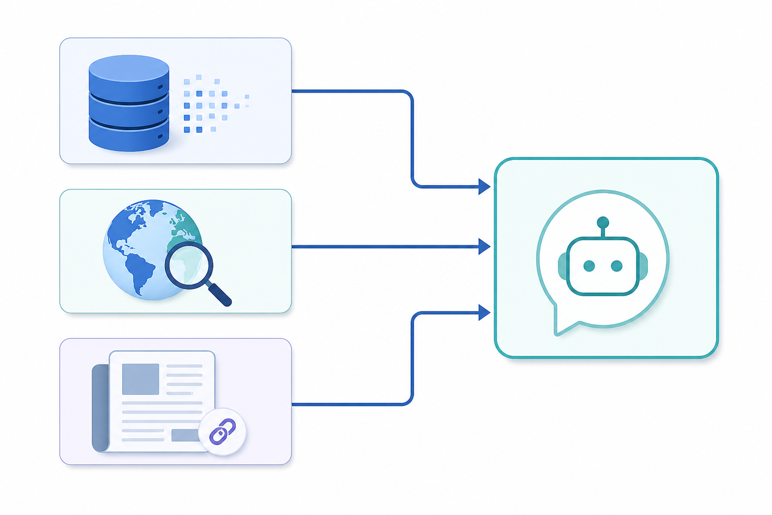Diagram: A simple flow diagram showing three layers—pre-training data, live web retrieval, and licensed publisher partnerships—feeding into a central ChatGPT answer box, labelled clearly with minimal icons for How ChatGPT Decides Which Brands to Recommend