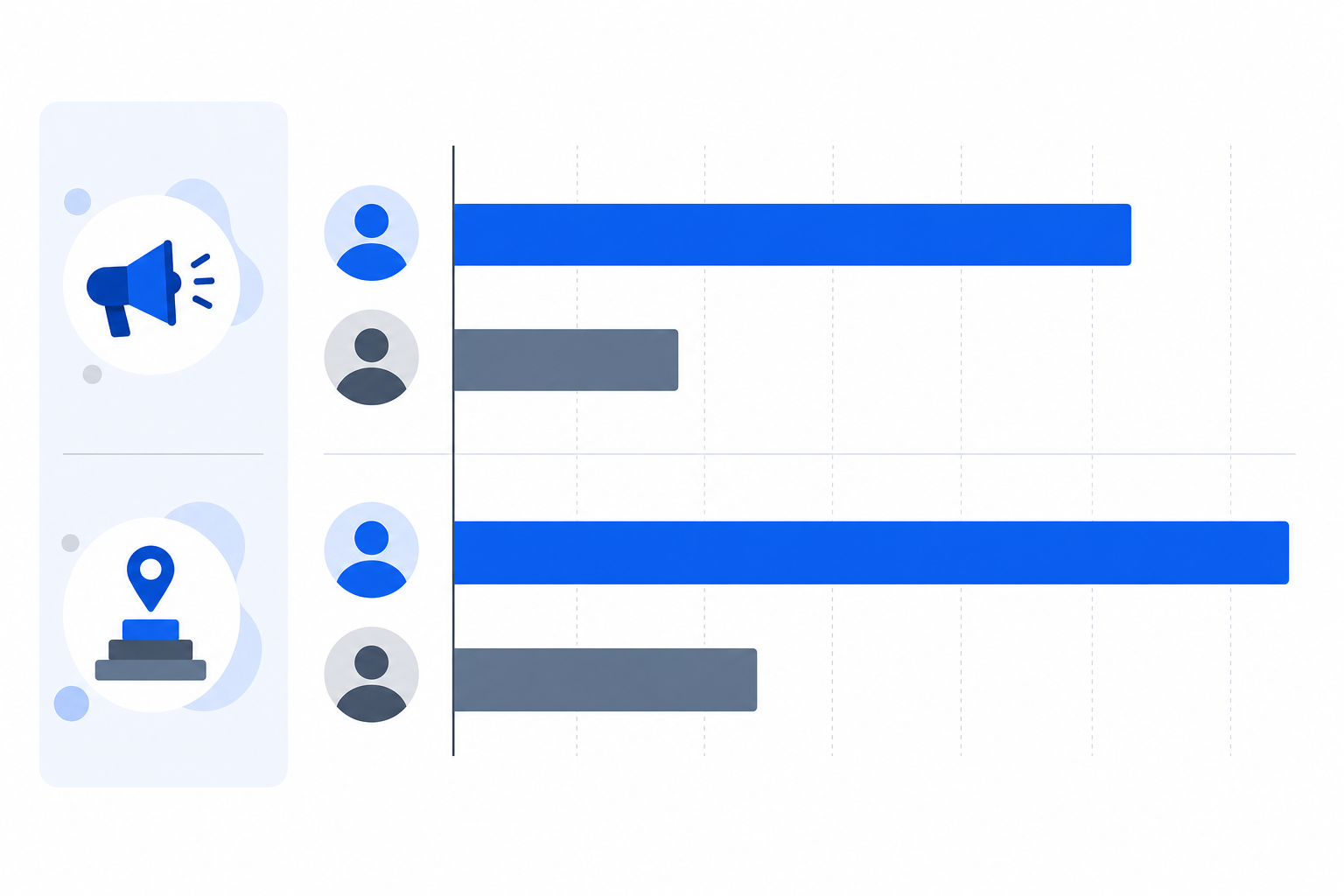 Chart: A horizontal bar chart comparing two fictional local businesses on 'share of voice' and 'position-weighted citations', with one bar clearly taller, styled in a clean editorial infographic look with blue and grey tones for How ChatGPT Picks Which Local Businesses to Recommend