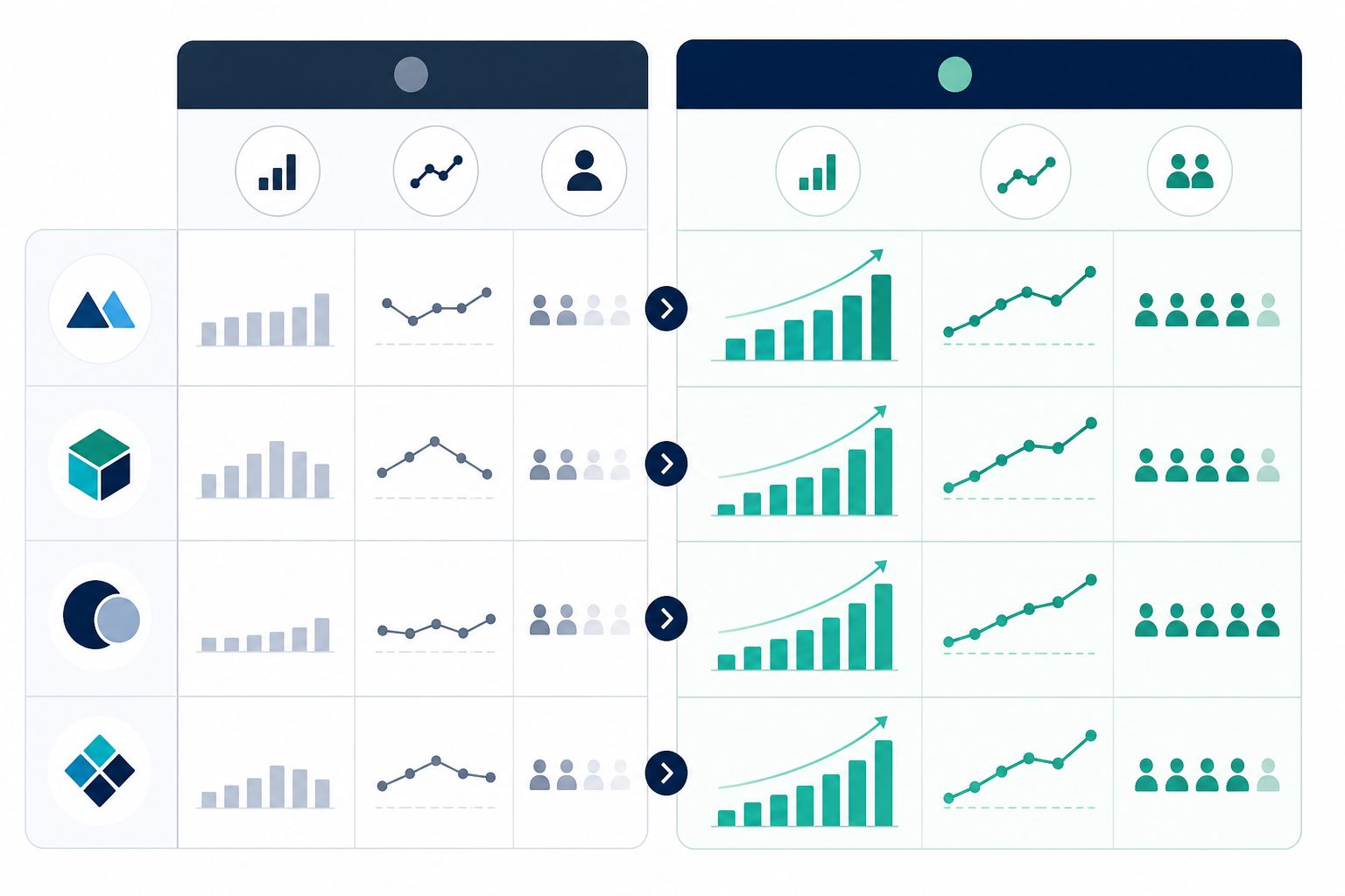 Comparison: A comparison table graphic showing before and after metrics for organic traffic, keyword rankings, and conversions across multiple client accounts, clean data visualization style for How Digital Agencies Can Manage Content at Scale