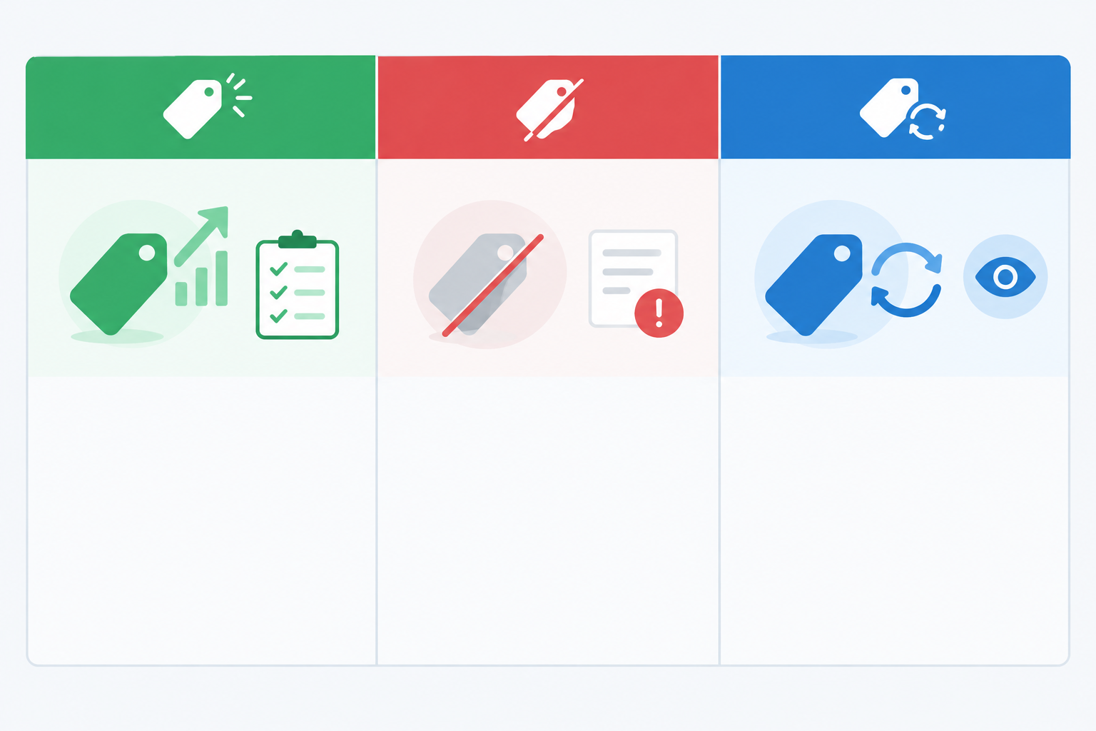 Comparison: Comparison table graphic with three columns, New, Stopped, Still Running, showing what each status likely means and the recommended action for a DTC brand. Colour-coded green, red, and blue headers for How DTC Brands Can Track Competitor Promotions Effortlessly
