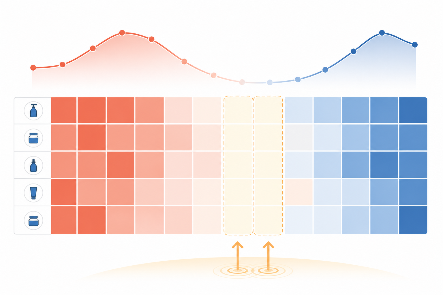 Illustration: A calendar graphic with weeks marked in varying shades of color intensity representing competitor ad activity levels, with lighter weeks highlighted as 'launch window opportunities for How DTC Brands Time Launches Using Competitor Ad Data