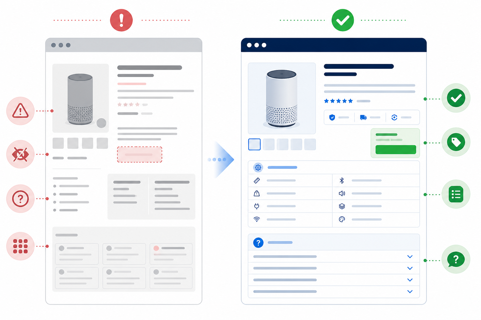 Comparison: A side-by-side comparison graphic of a weak product page versus a strong, AI-citation-friendly product page, highlighting structured specs, clear pricing, and FAQ sections for How E-commerce Brands Can Improve Their AI Citation Rate
