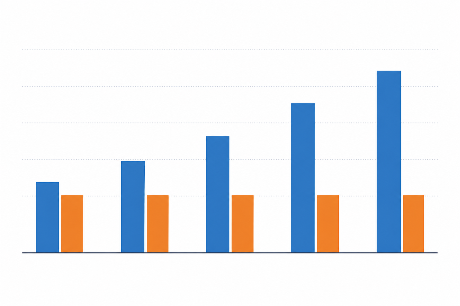 Chart: Simple bar chart comparing monthly cost of per-seat pricing versus flat-rate pricing as number of support agents increases from 2 to 10 for How E-commerce Brands Scale Support During Peak Season
