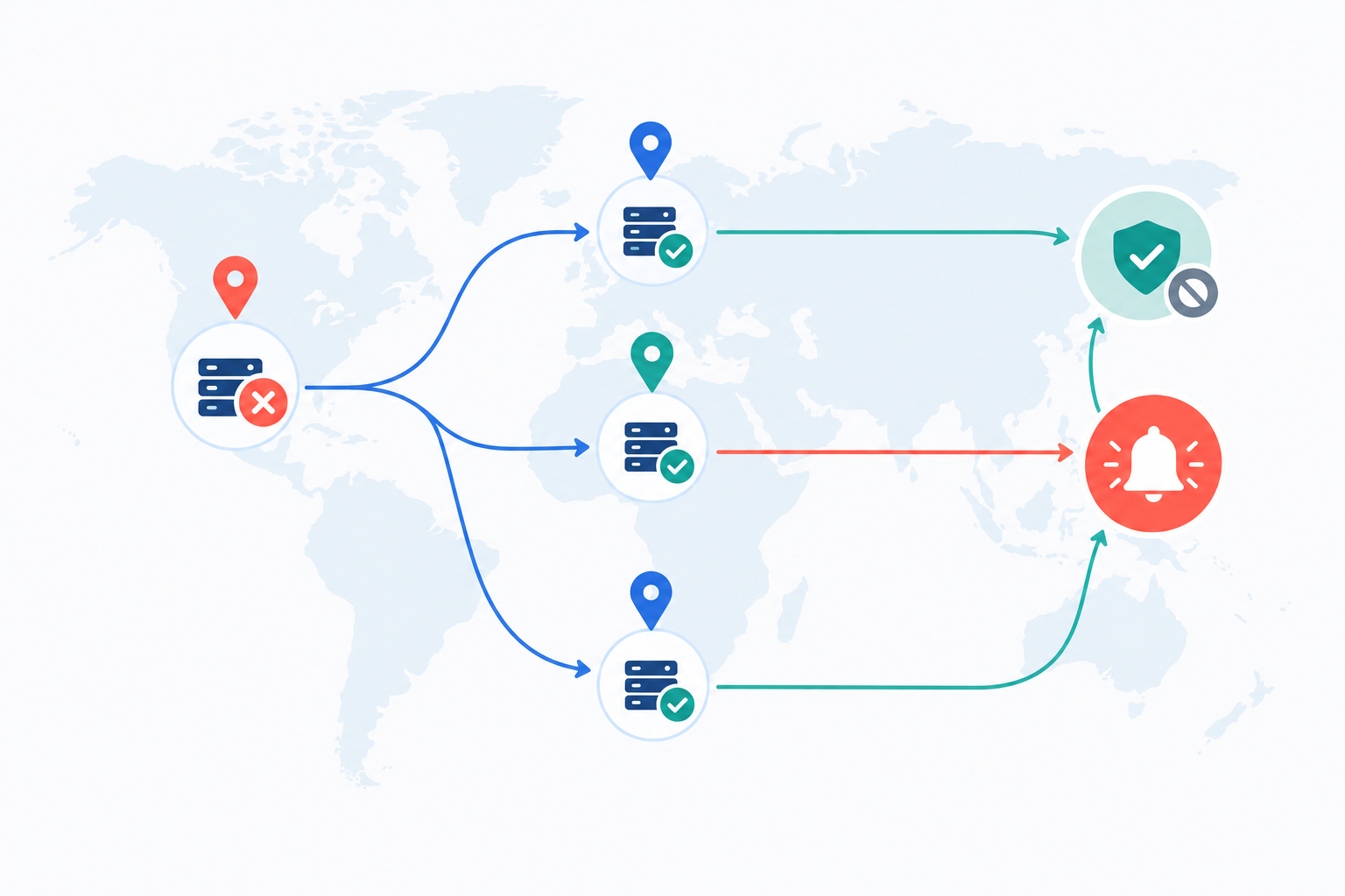 Diagram: A diagram showing a single failed check from one region being re-checked from three other global regions before an alert is sent, contrasted with a false-alarm path that ends with 'No alert sent'; world map outline with check location pins, simple flow arrows for How Fast Should Downtime Alerts Reach Your Team?