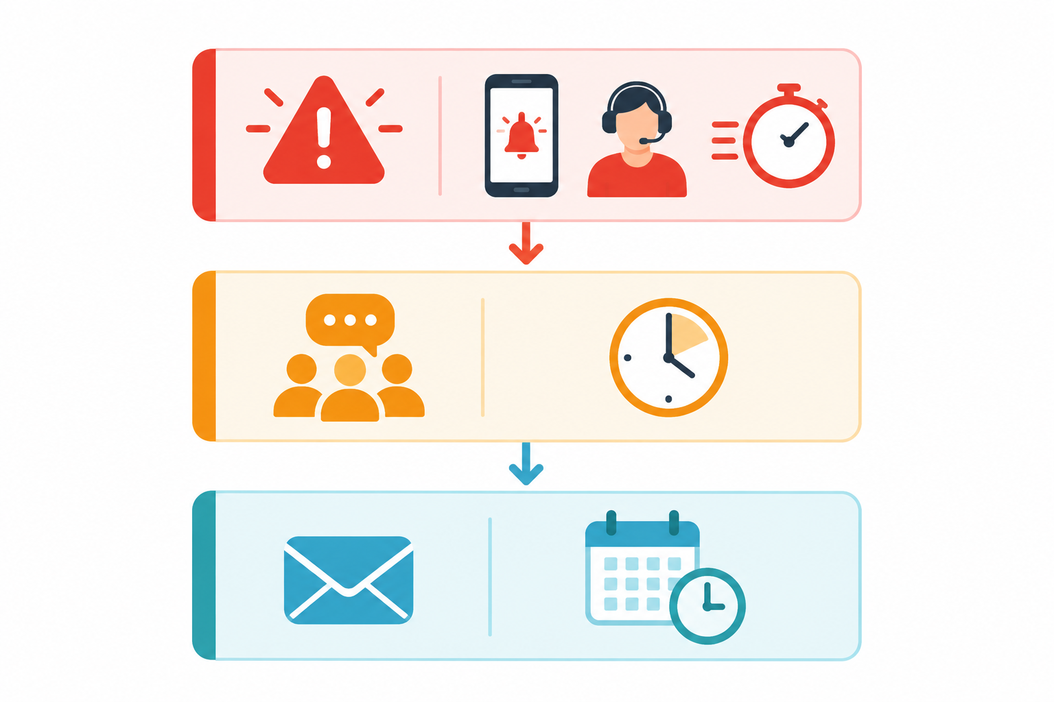 Infographic: An infographic of a three-tier alert plan: Tier 1 critical (1-minute checks, personal mobile alert, on-call), Tier 2 important (5-minute checks, team Slack channel), Tier 3 low priority (email, periodic checks), with icons for each channel for How Fast Should Downtime Alerts Reach Your Team?