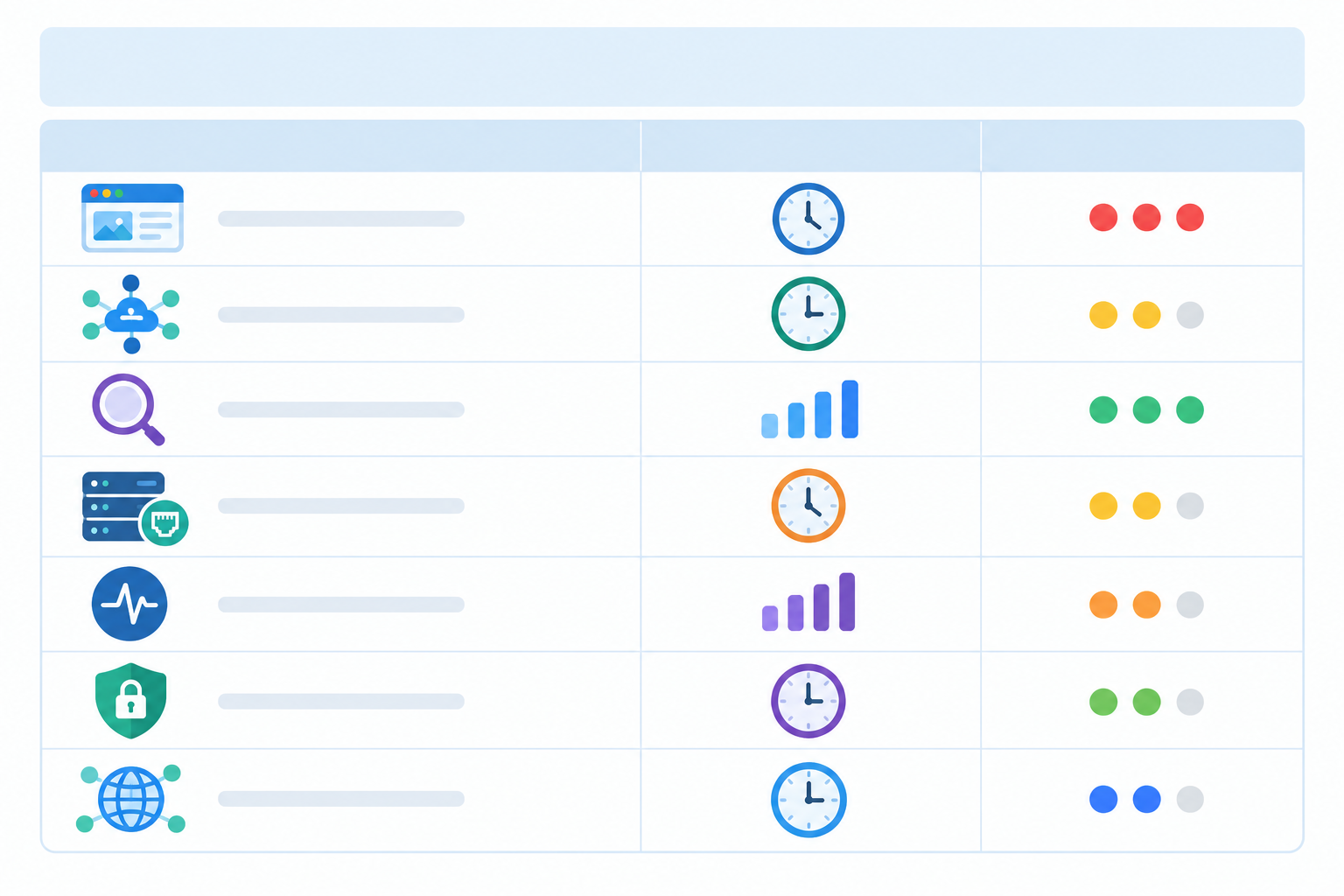 Comparison: A clean comparison table graphic listing monitor types (website, API, keyword, server/port, cron/heartbeat, SSL/domain, DNS) with suggested intervals and a priority indicator for each; friendly, readable design for How Fast Should Downtime Alerts Reach Your Team?