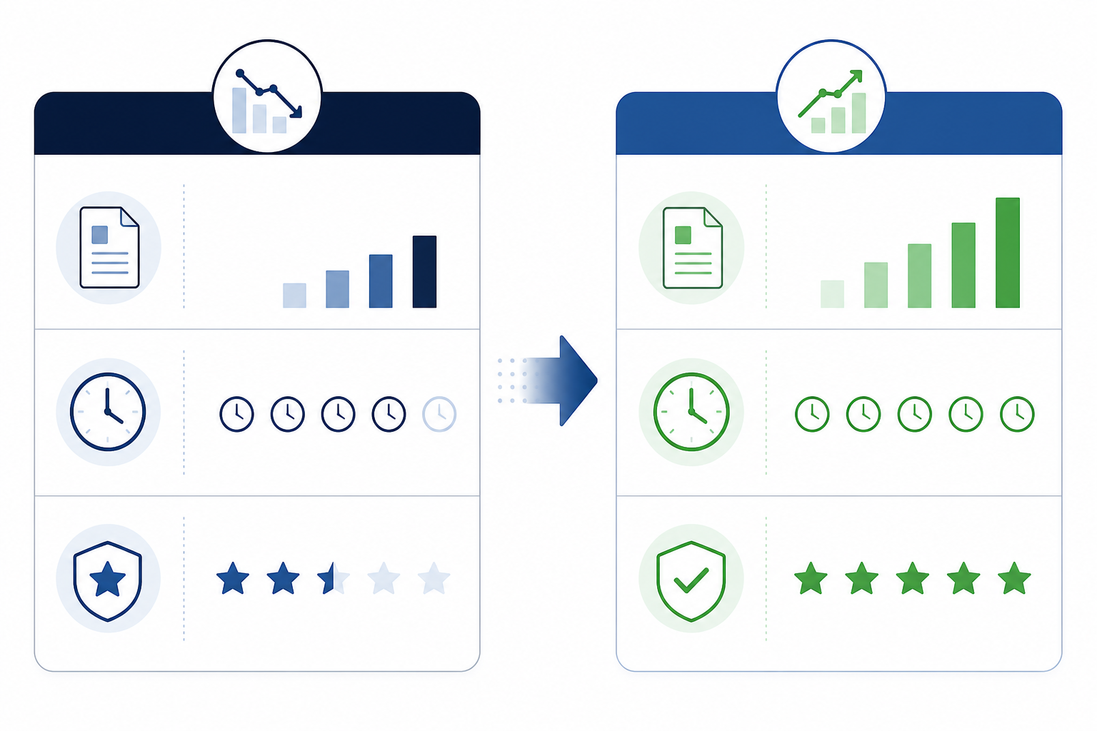 Comparison: A comparison table graphic showing articles per month, hours per article, and quality score before and after a team standardised their content process, clean minimal business style for How Marketing Teams Can Scale Content Without Losing Voice