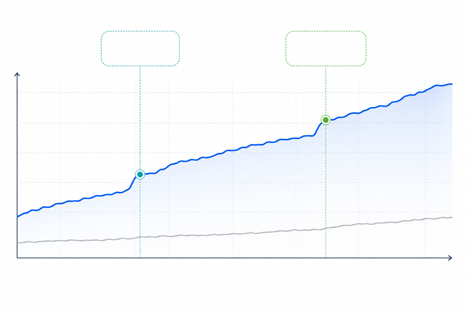 Chart: A 90-day line chart showing share-of-voice percentage trending upward, with annotated markers indicating 'AI legibility fixes applied' and 'new content published' at points where the line shifts for How Marketing Teams Can Use AI Visibility Data in QBRs