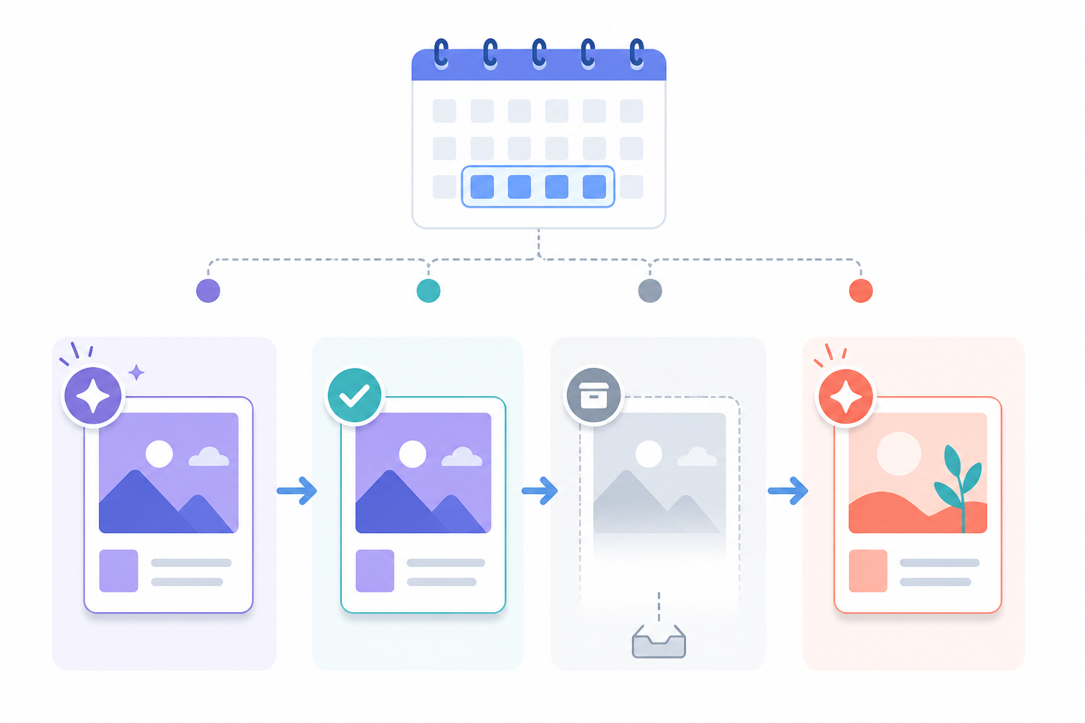 Timeline: A simple weekly calendar graphic showing typical ad creative stages—new ad appears, ad continues running, ad disappears or is replaced—mapped across a 4-week timeline to illustrate general rotation patterns for How Often Should You Check Your Competitors' Ad Campaigns?
