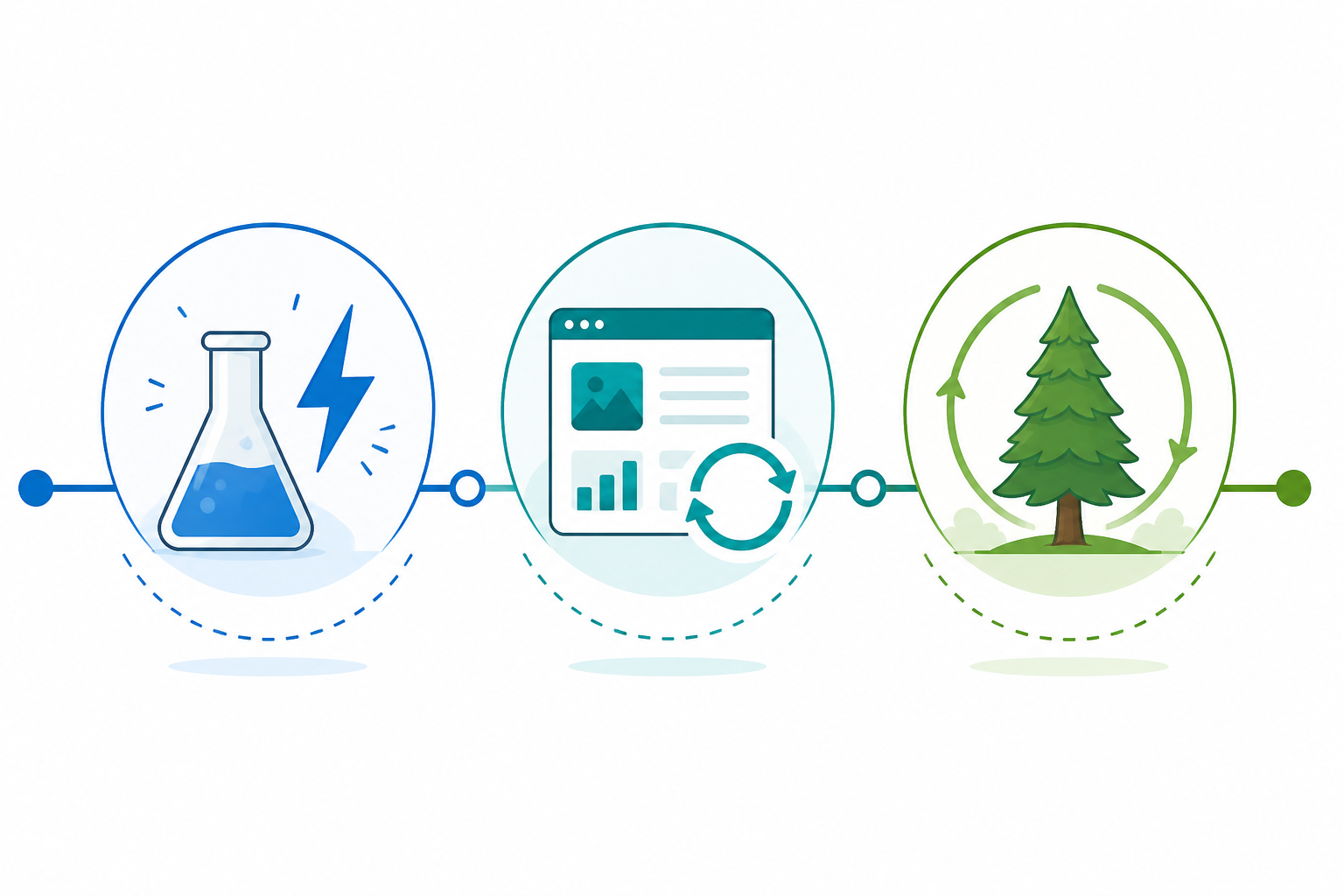 Diagram: A simple conceptual diagram showing three loose categories of ad lifespan—short-lived test, ongoing active ad, long-running evergreen ad—without implying a specific statistical distribution for How Often Should You Check Your Competitors' Ad Campaigns?