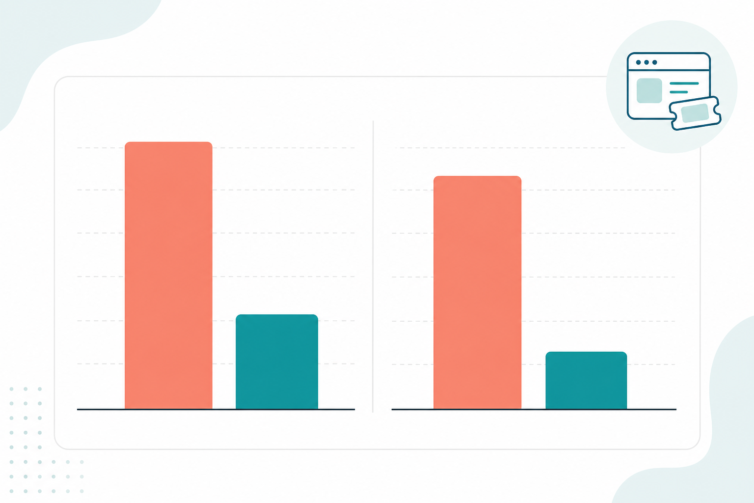 Chart: A simple before-and-after bar chart comparing average response time and ticket backlog before and after consolidating support tools for How Shopstar Streamlined Support Without Adding Agents