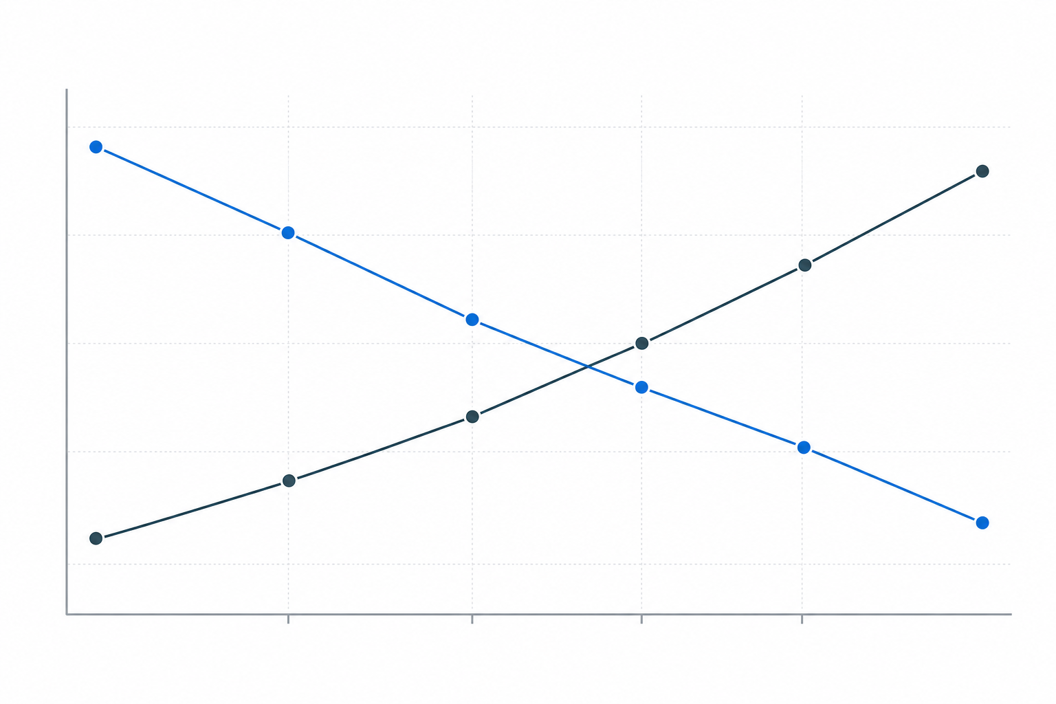 Chart: A simple line chart comparing declining organic click-through rates against rising AI-answer engagement over recent years, clean data visualization style, blue and grey palette, minimal labels for How Solo Founders Can Get Cited by ChatGPT and Claude