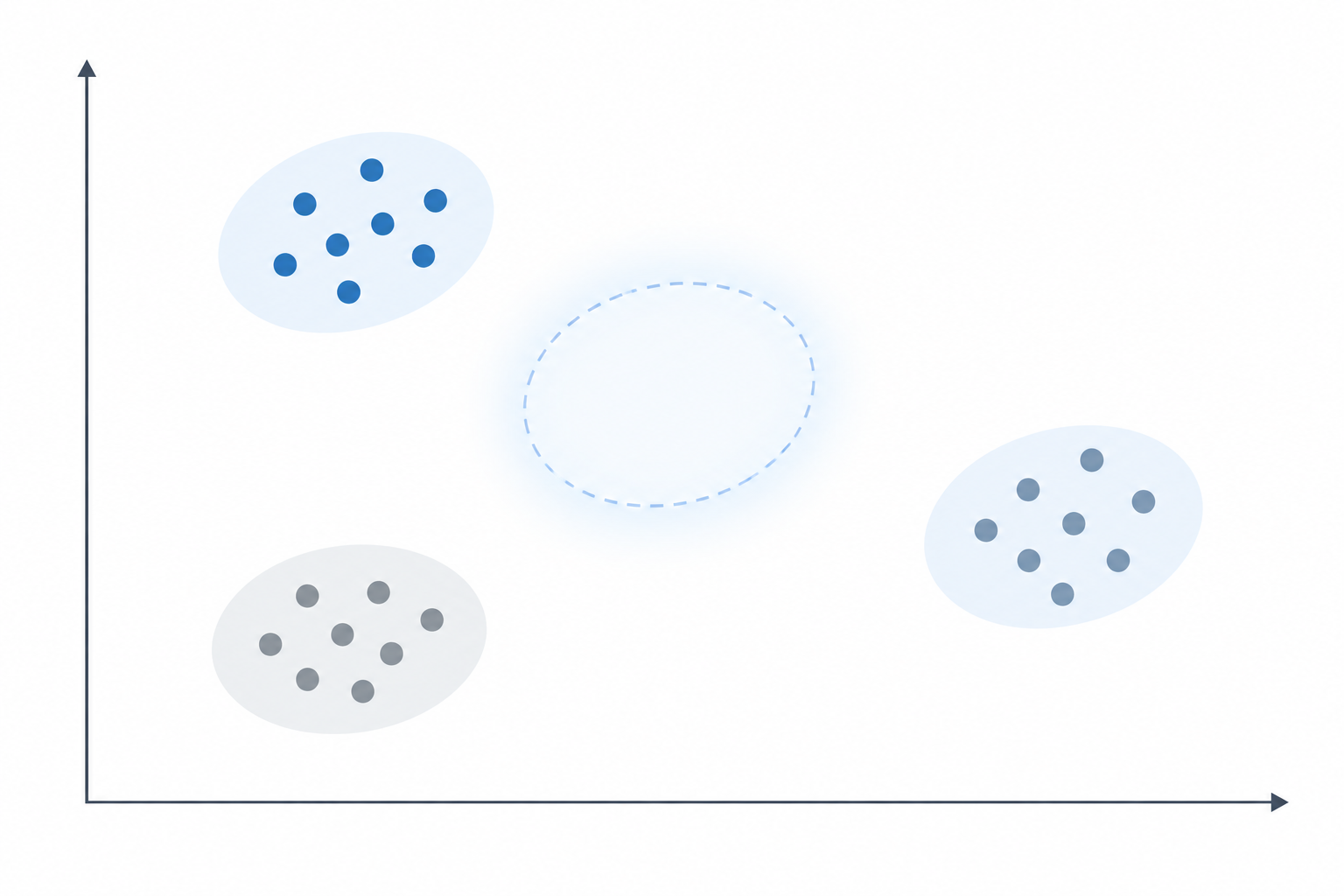 Diagram: A positioning map diagram with two axes (e.g. 'Simple to Advanced' and 'SMB to Enterprise') showing competitor clusters as circles, with one clearly highlighted empty space labelled 'Unclaimed angle for How Startup Founders Use Competitor Ads to Sharpen Their Pitch