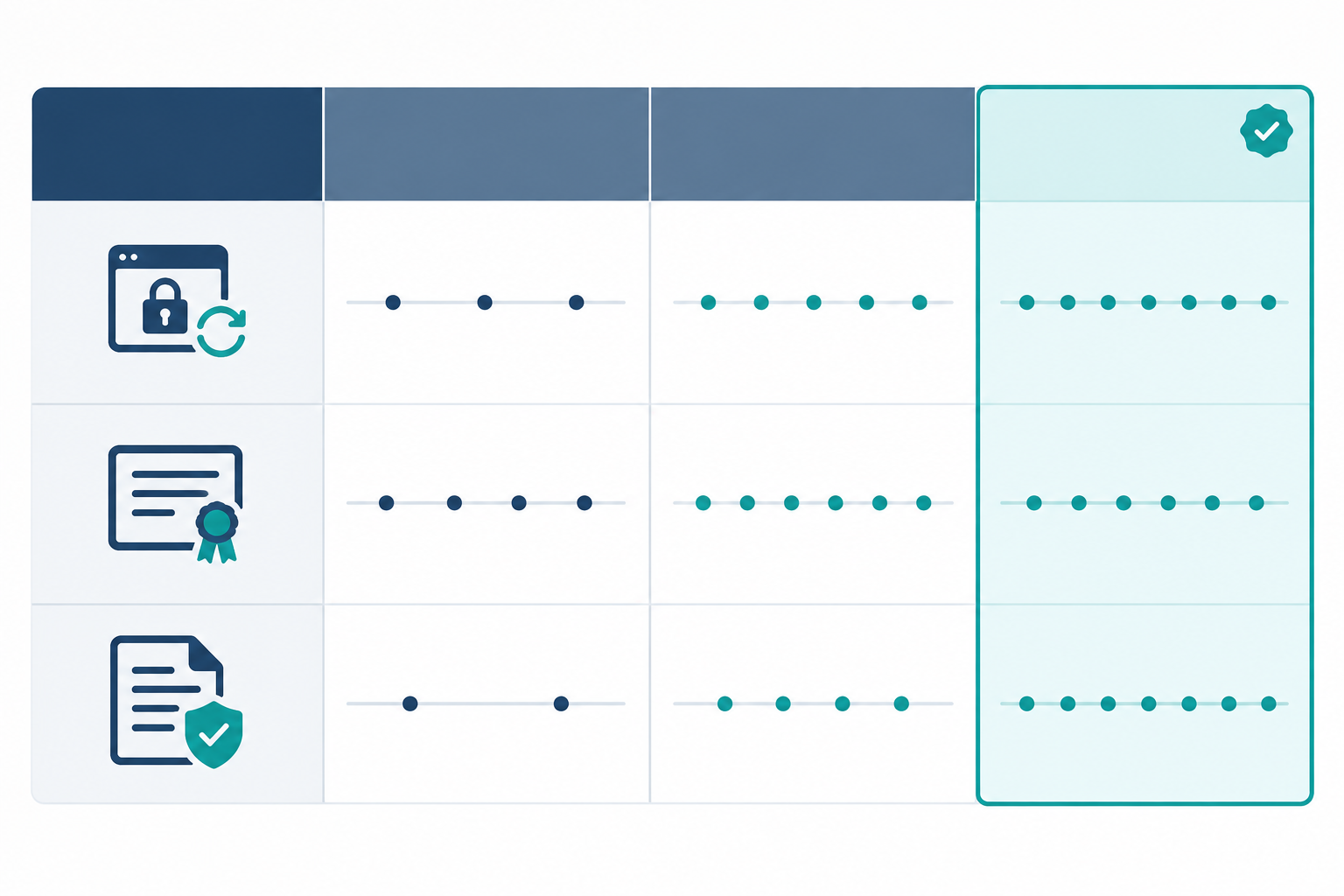 Comparison: Comparison table graphic showing three alert schedules (Simple 14/3, Standard 30/14/7/1, Extended 60/30/14/7/3/1) against certificate types (90-day automated, 1-year commercial, approval-required) with a recommended schedule highlighted for How to Automate SSL Certificate Renewal Alerts Before Expiry