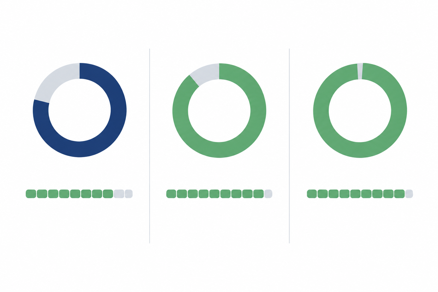Chart: Simple table-style chart showing how uptime percentages (99%, 99.9%, 99.99%) translate into allowed downtime per month and per year, with clear colour coding and minimal design for How to Build a Branded Status Page That Earns Customer Trust