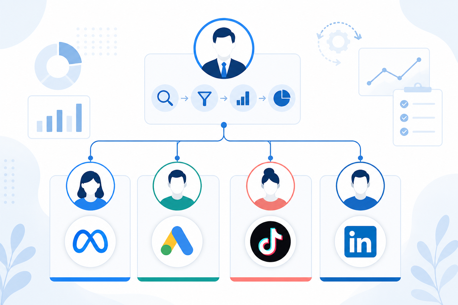 Chart: A simple org-chart style diagram showing team members each assigned to a specific competitor, with small icons representing Meta, Google, TikTok, and LinkedIn logos next to each assignment for How to Build a Competitor Ad Monitoring Workflow That Sticks