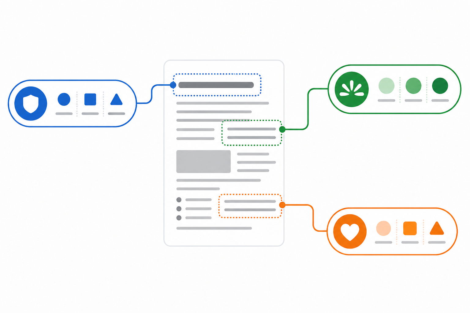 Diagram: A simple diagram showing a piece of ad copy being broken down into tagged components—claim type, theme, and emotional angle—with colour-coded labels branching off the text, minimal flat design for How to Build a Messaging Map From Competitor Ad Copy