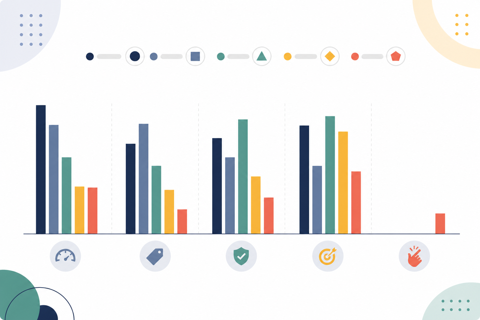 Chart: A bar chart infographic comparing frequency of different messaging claim types (speed, price, trust, outcome, ease of use) across multiple competitors, with one bar highlighted in a contrasting colour to show the empty/underused claim for How to Build a Messaging Map From Competitor Ad Copy