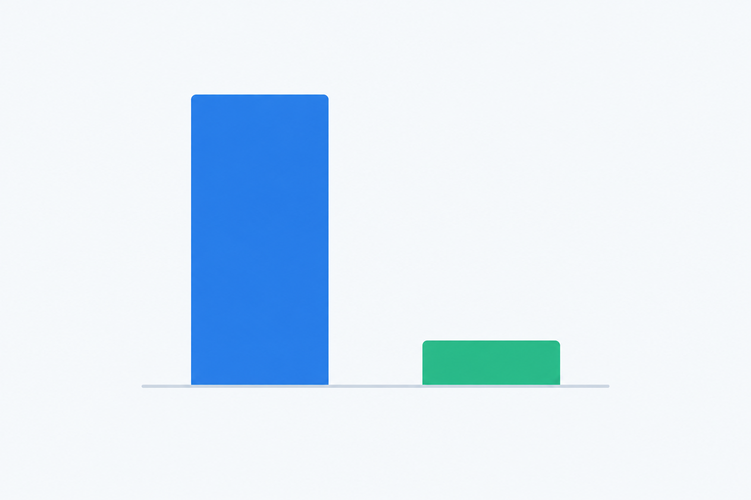 Chart: A bar chart comparing monthly cost for a team of 10 agents plus 4 occasional helpers under a typical per-seat pricing model versus Sonny's flat $19.99 per month for unlimited agents. Clear labels, two contrasting colors, and a footnote that per-seat figures are illustrative. for How to Build a Support Escalation Process for a Small Team