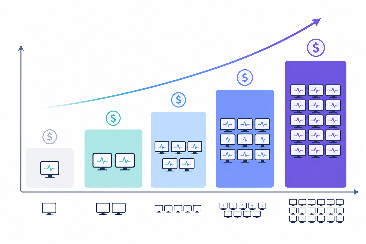 Chart: A bar chart comparing monitoring tool pricing tiers from free to unlimited monitors, showing monitor count on one axis and monthly price on the other for How to Choose the Right Uptime Monitoring Tool for Your Startup