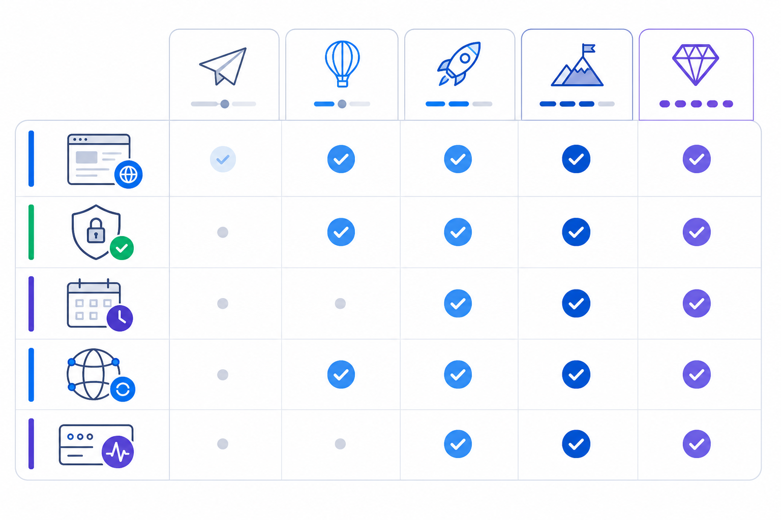 Comparison: A comparison table graphic showing different monitor types (HTTP, SSL, cron, DNS, port/ping) with checkmark icons and pricing tiers side by side, clean SaaS style for How to Choose the Right Uptime Monitoring Tool for Your Startup