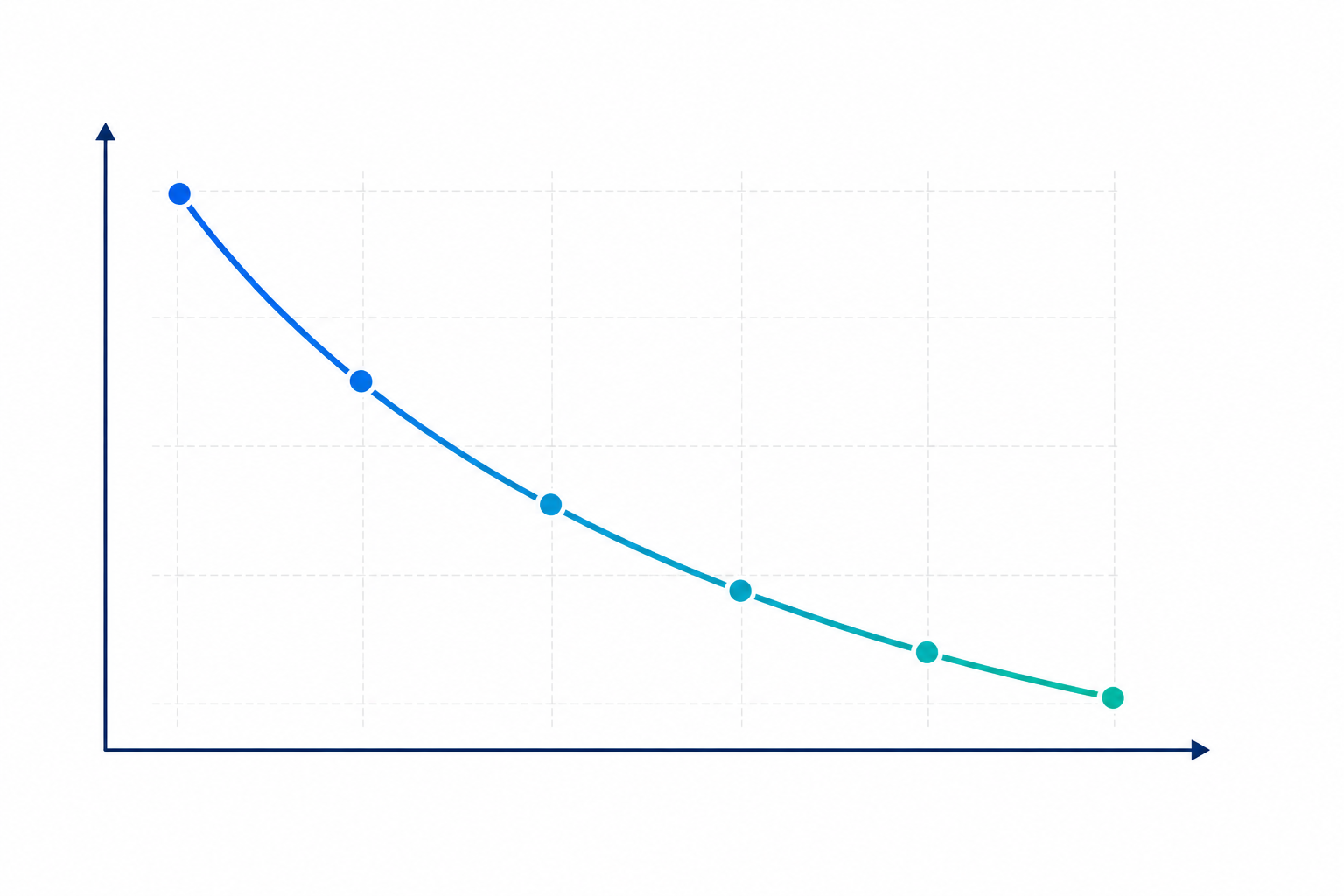 Chart: A simple chart showing the correlation between customer support response time and cart abandonment rate for e-commerce brands, clean minimal style with a downward trend line for How to Cut E-commerce Response Times Without Hiring More Agents