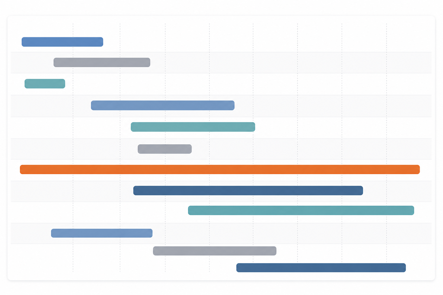 Chart: A horizontal timeline chart showing multiple ad campaigns as bars of varying lengths across a 12-week period, with one particularly long bar highlighted to represent a scaling angle versus several short bars representing one-off tests for How to Identify a Competitor's Best-Performing Ad Angle