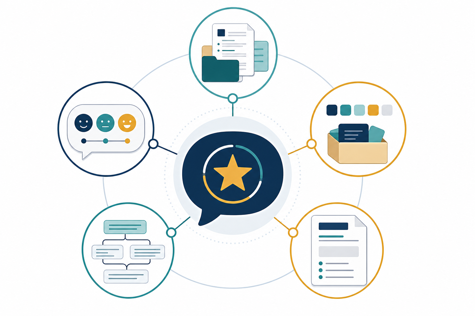 Infographic: Simple infographic outlining the five components of a brand voice guide: source material, voice attributes, word choices, sentence structure, formatting habits for How to Keep Your Brand Voice Strong With AI Writing Tools