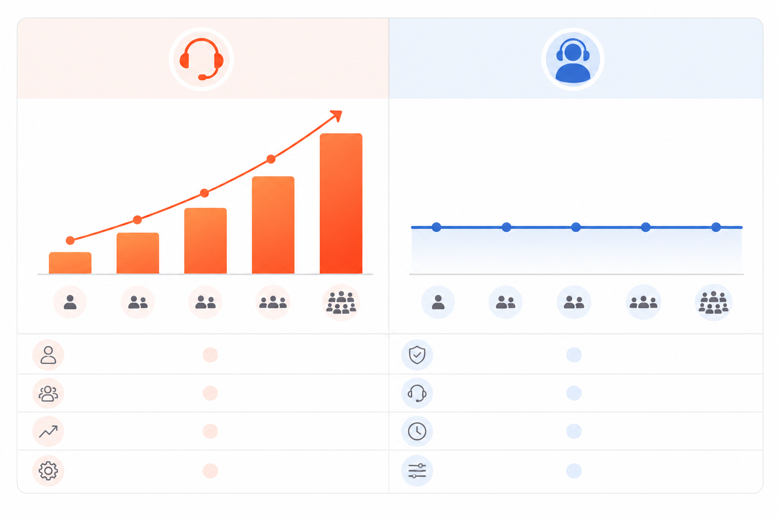 Chart: A clean two-column comparison table graphic showing Zendesk's per-agent pricing scaling upward with team size versus Sonny's flat $19.99/month line staying constant, using a simple bar or line chart style. for How to Migrate From Zendesk Without Losing Momentum