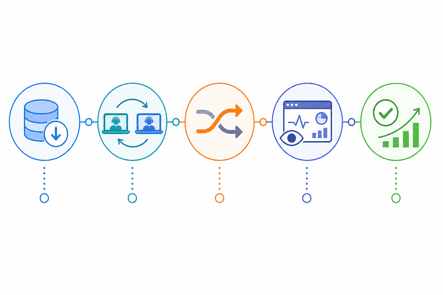 Diagram: A simple horizontal timeline diagram showing the migration cutover process: Day 1 Export, Day 2-4 Parallel Run, Day 5 Cutover, Day 6-7 Monitor, in a clean flat-design style with icons for each stage. for How to Migrate From Zendesk Without Losing Momentum