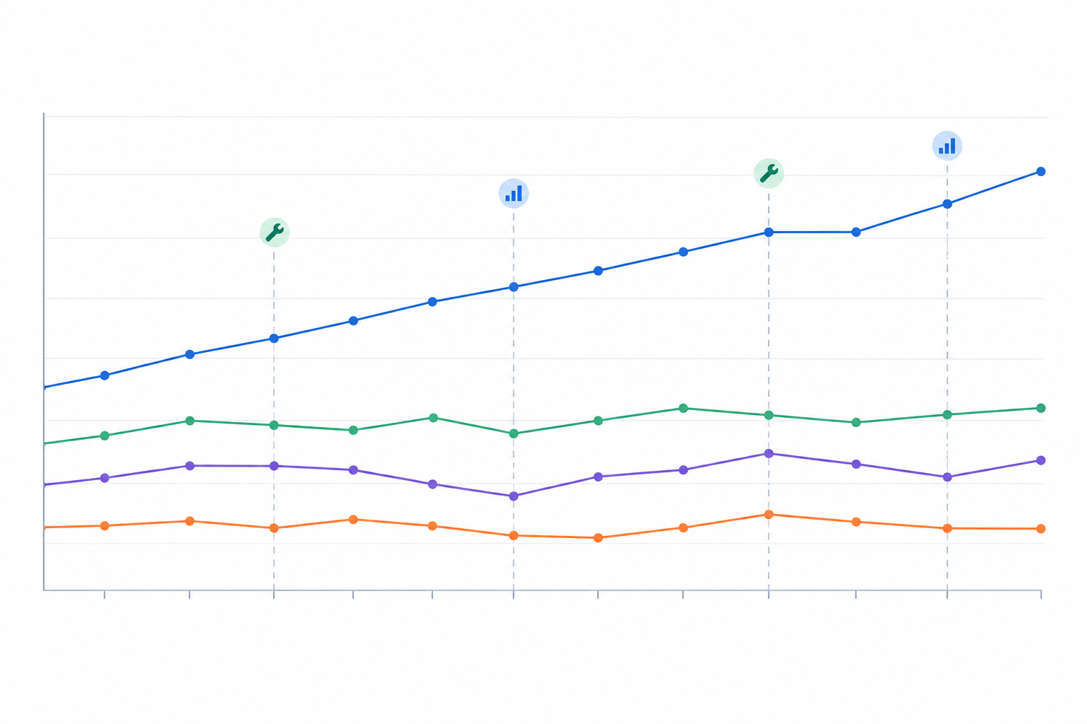 Chart: Line chart mock-up showing a client's share of voice versus three competitors over twelve weeks, with annotations marking content fixes and visibility score milestones for How to Pitch AI Visibility Monitoring as a New Client Service
