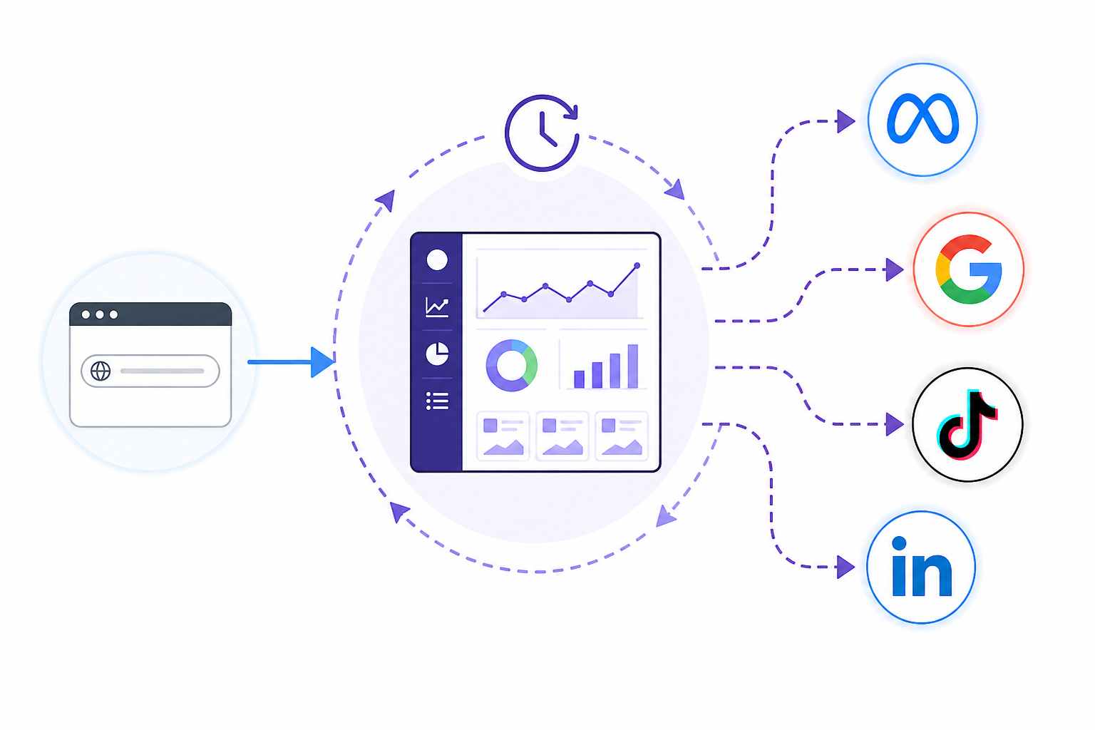 Diagram: A simple diagram showing how a competitor-monitoring tool checks for ad presence across Meta, Google, TikTok, and LinkedIn using a website URL as the starting point, with icons for each platform and arrows showing the periodic fetch process for How to Pitch Competitive Ad Intelligence to Agency Clients