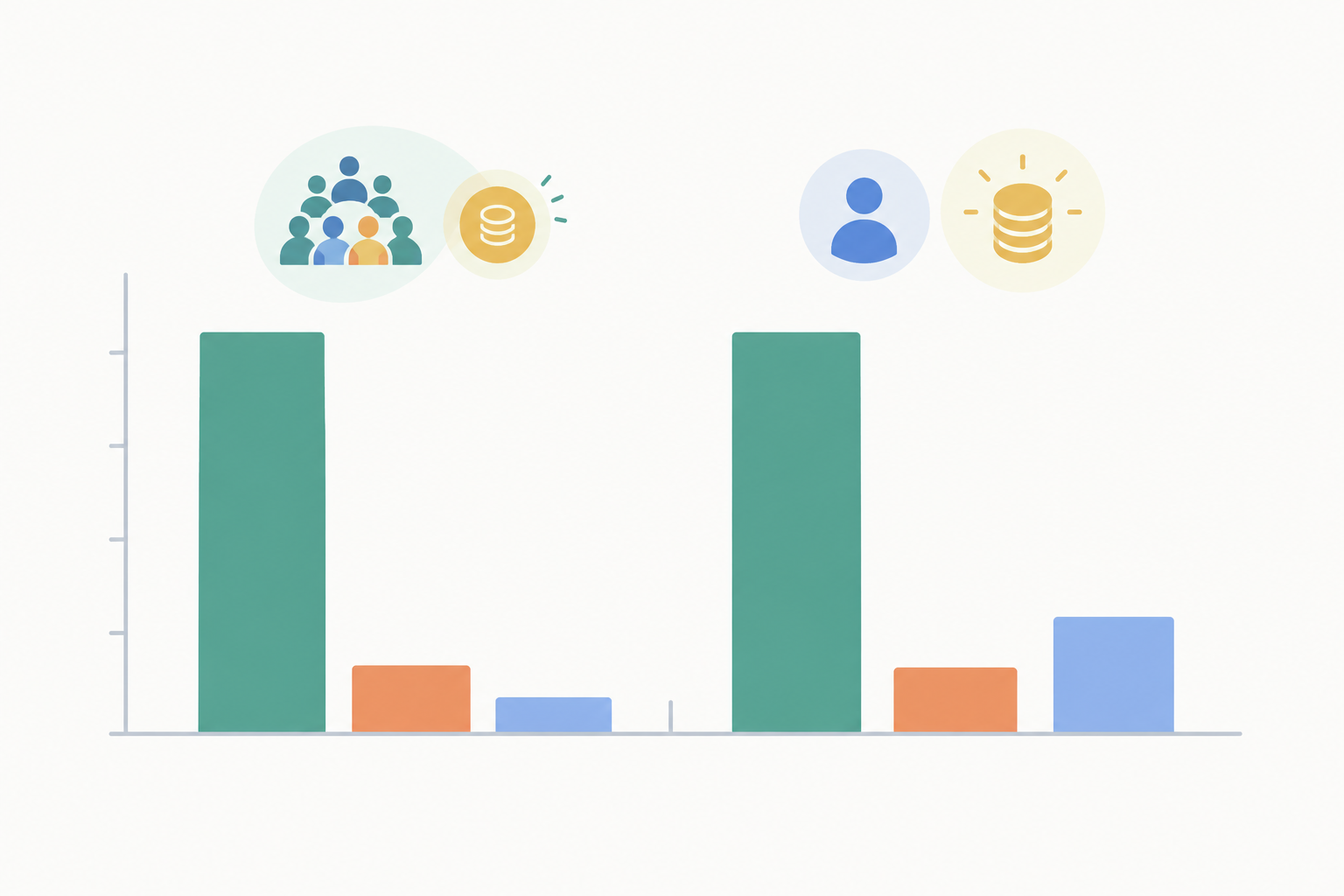Chart: Clean bar chart comparing total revenue of 100 sales at R50 versus 25 sales at R200, with extra bars showing fees and support time, minimalist style, friendly colours, labelled axes for How to Price Your Digital Downloads for Maximum Sales