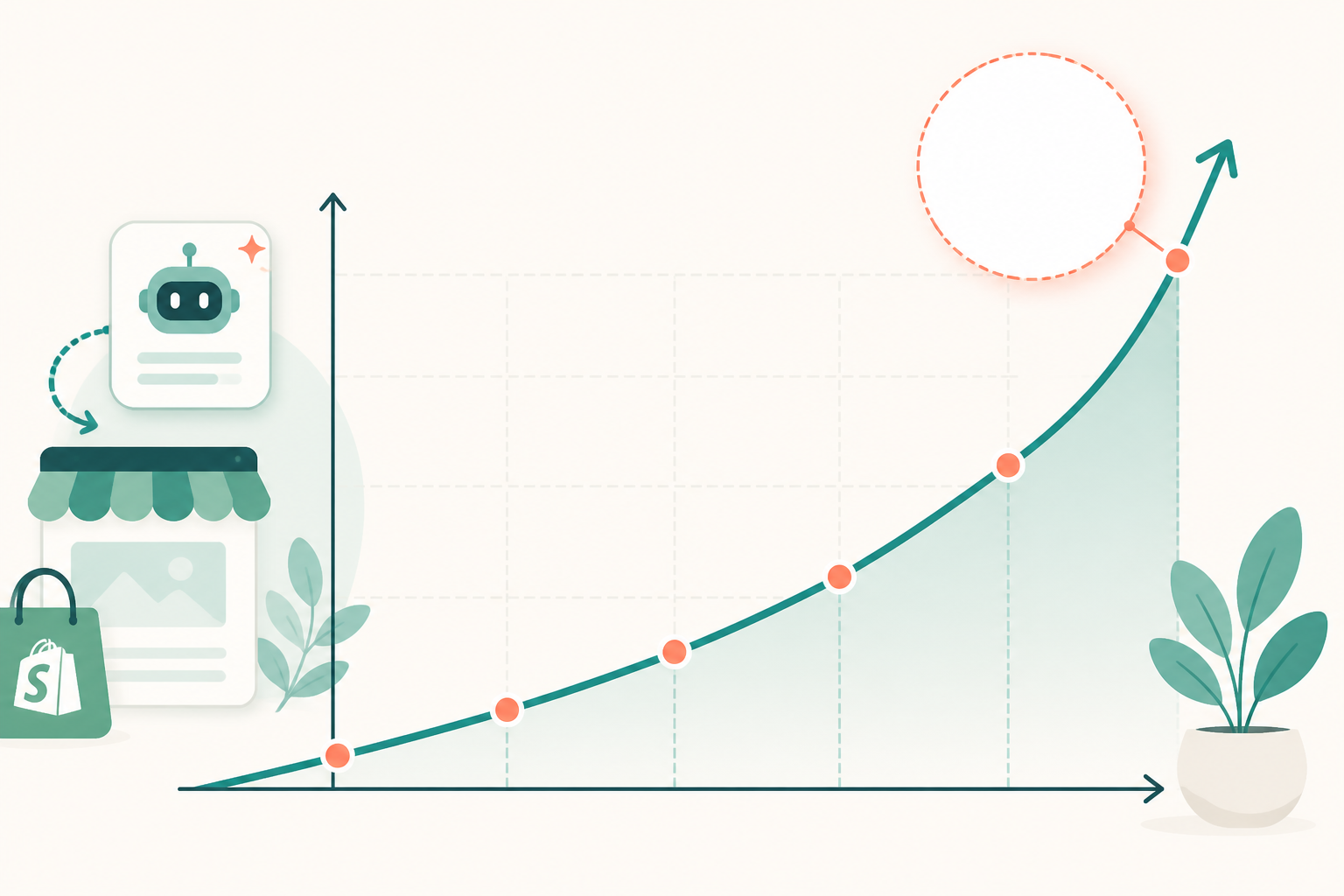Chart: A clean line chart showing organic traffic growth trending sharply upward over six months, with a callout highlighting a 340 percent increase, styled in teal and coral to match e-commerce branding for How to Publish Blog Posts Directly to Shopify With AI