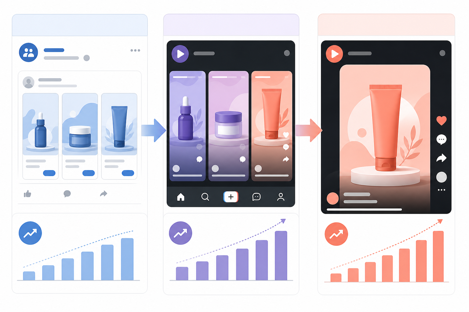 Comparison: A three-panel comparison table showing Week 1, Week 2, and Week 3 side by side, with sample ad creative thumbnails and short annotations showing the ad moving from Meta to TikTok and scaling for How to Read a Weekly Ad Diff Like a Senior Media Buyer
